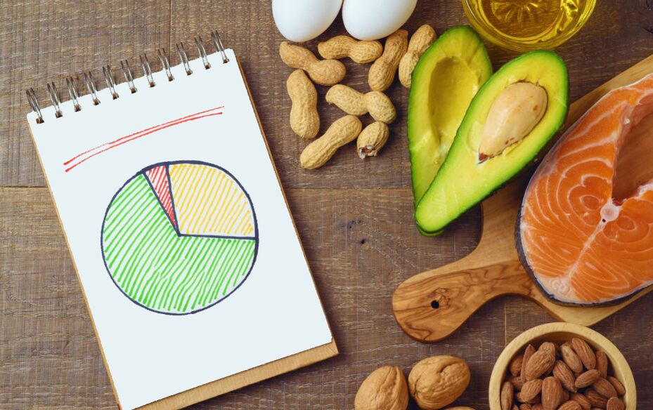 beneficios de la dieta ceto