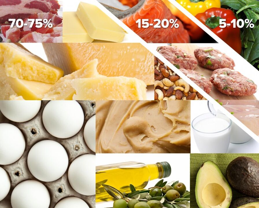 lista de productos permitidos y prohibidos